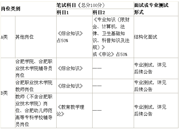 合肥市直事业单位招录212人!淮南两单位公开招聘!职位表在这儿
