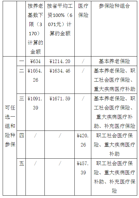 广州灵活就业人员社保可微信缴费！有六种途径