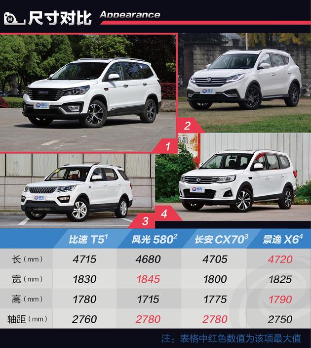 试驾比速T5 1.5T 手自一体 旗舰版 超乎想象的舒适体验
