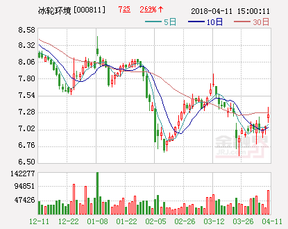 冰轮环境：拟投资3亿元联合控股子公司建设智能制造工厂