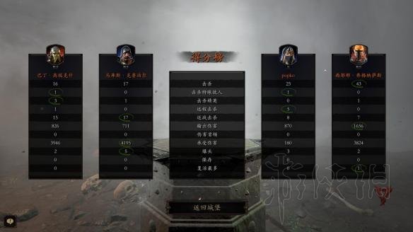 《战锤：末世鼠疫2》侍女跑图图文攻略 1.05侍女怎么跑图？
