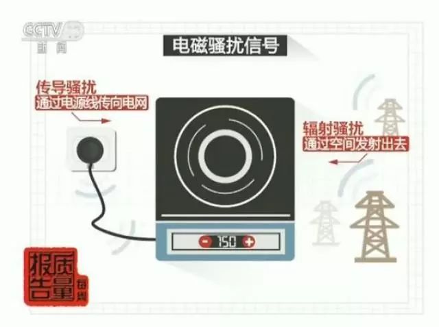 提醒｜电磁炉抽检近四成不合格 这些品牌千万别买