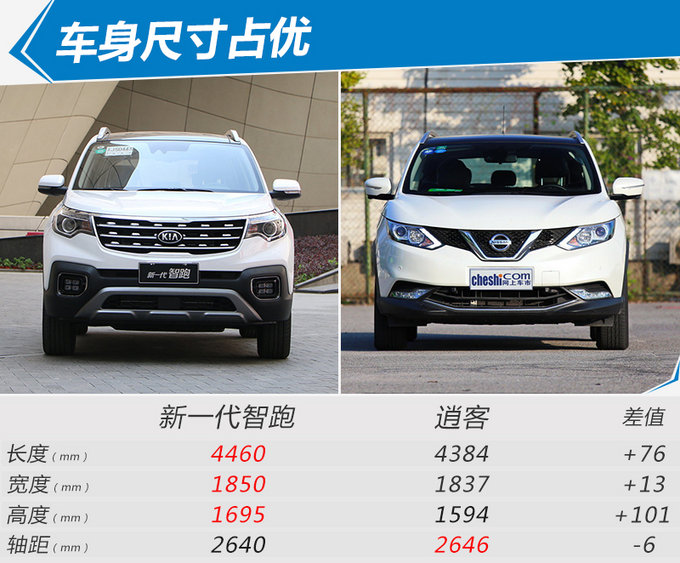 东风悦达起亚新智跑上市 最高降4.99万/11.98万起售