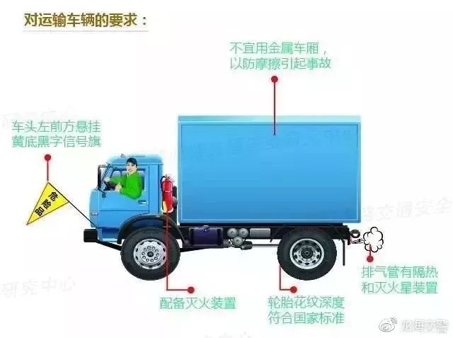 预警提示！危化品运输车交通安全提示