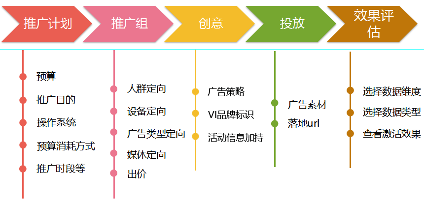 互金P2P产品推广运营市场调研初步方案