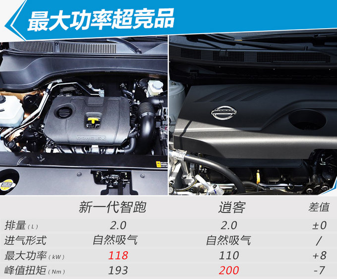 东风悦达起亚新智跑上市 最高降4.99万/11.98万起售