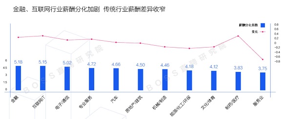 区块链技术人才工资涨幅超30% 跟美国同行差不多了