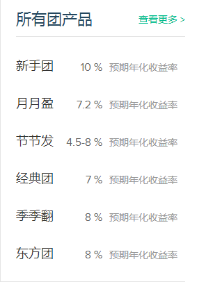 互联网金融平台投资理财八：点融网平台全面解析