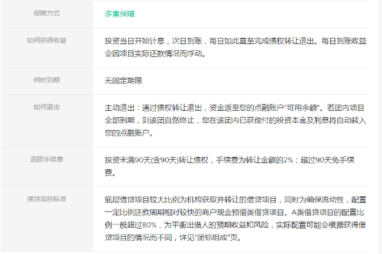 互联网金融平台投资理财八：点融网平台全面解析
