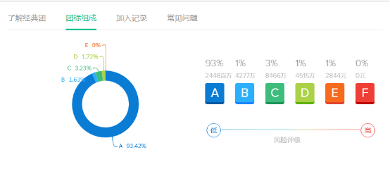 互联网金融平台投资理财八：点融网平台全面解析