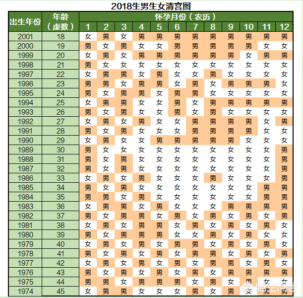 古代太医所制清宫图，用于皇帝胎儿性别预测，精准度极高！收藏！