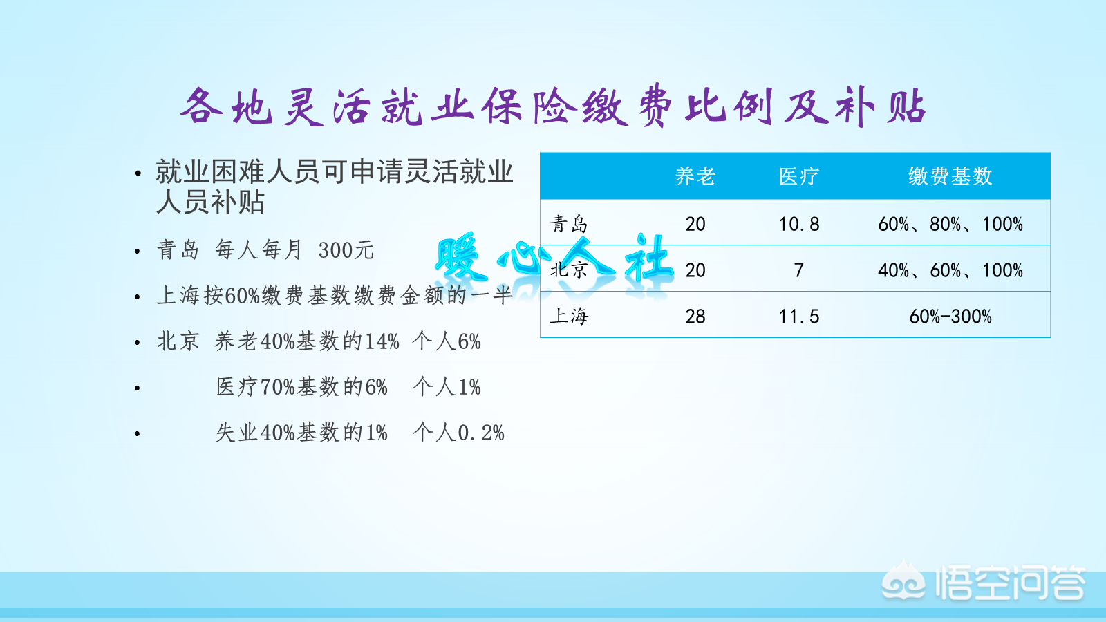 个体户一年交一万多社保，交满十五年以后一个月能领多少钱？