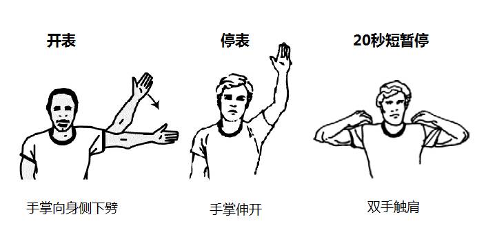 nba打招呼为什么打手势(看了这么多年NBA，裁判的手势你都认识么？)