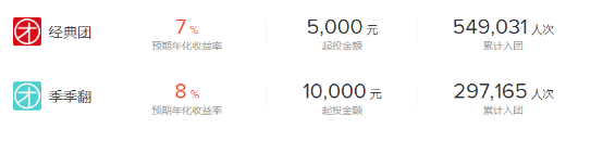 互联网金融平台投资理财八：点融网平台全面解析