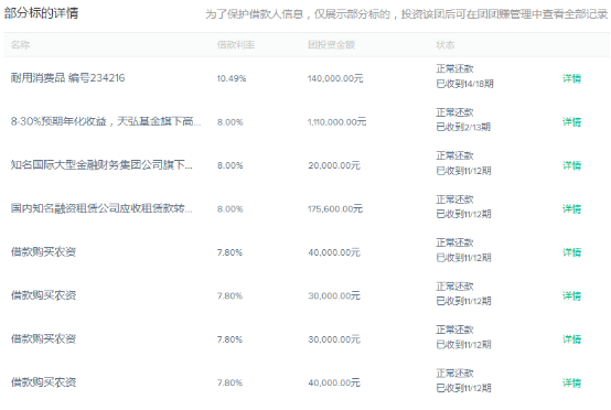互联网金融平台投资理财八：点融网平台全面解析