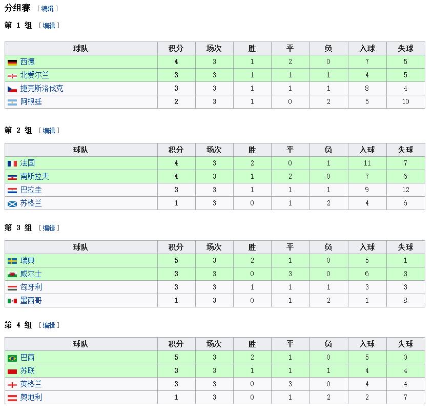 为什么世界杯有爱尔兰等(史话世界杯：58年的瑞典，见证巴西王朝和球王贝利)