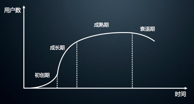 从第一性原理出发理解产品经理的三重身份