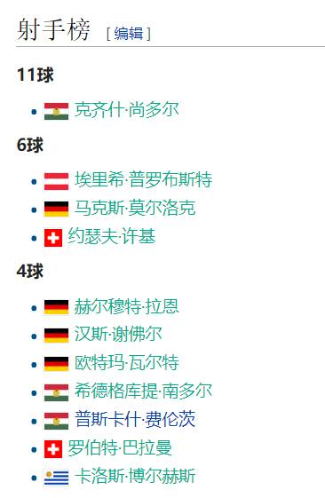 1954瑞士世界杯轰入27球(史话世界杯：1954年瑞士世界杯的“伯尔尼奇迹”)