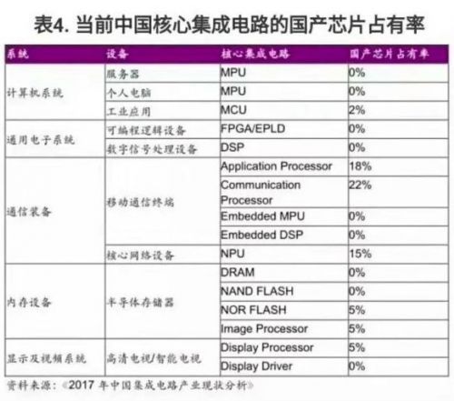 中国\x20伊朗(中兴遭封杀1周盘点：中美贸易战没有赢家！)