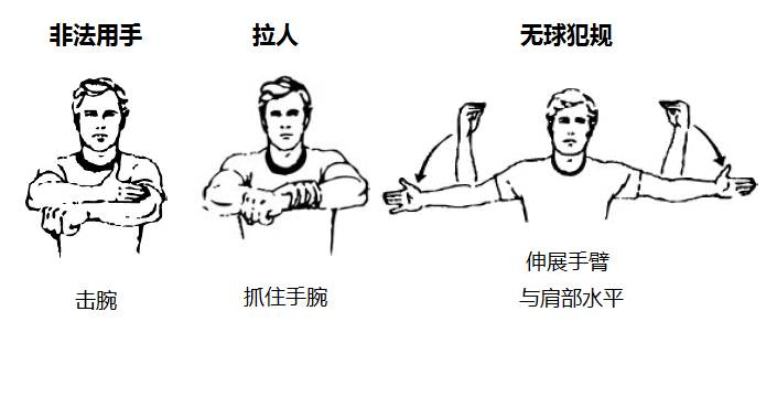 nba打招呼为什么打手势(看了这么多年NBA，裁判的手势你都认识么？)