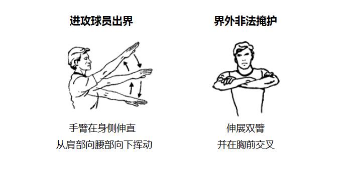 nba打招呼为什么打手势(看了这么多年NBA，裁判的手势你都认识么？)