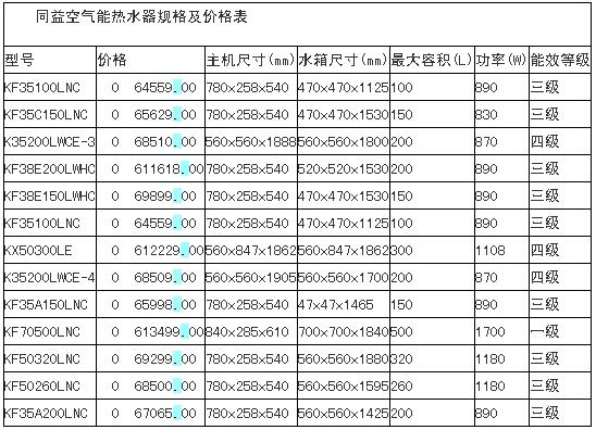 同益空氣能熱水器怎么樣？同益空氣能熱水器規格及價格介紹