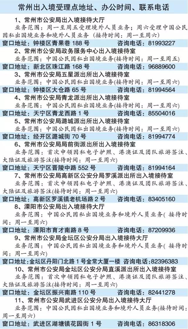 一年中最汹涌的办证高峰来了，常州11个办证点任你选