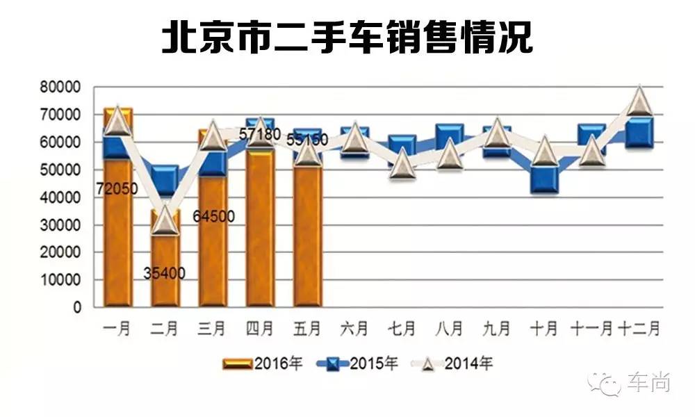 除了高考中考，我们还有车市半年考