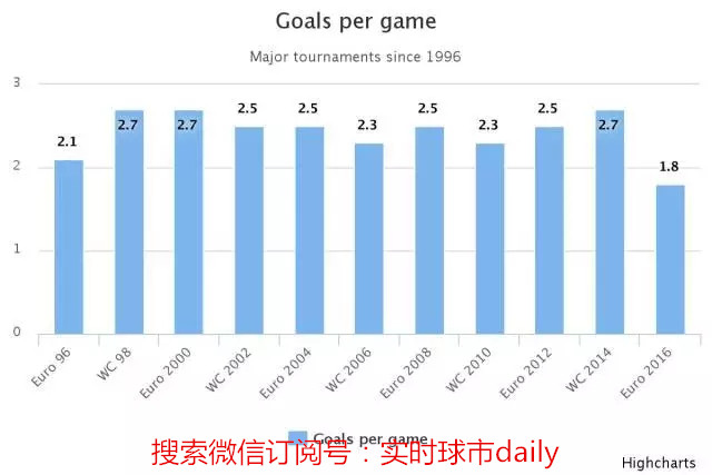 世界杯哪里买大球小球(球市观察——欧洲杯小球居多？还得请扩军来背锅)