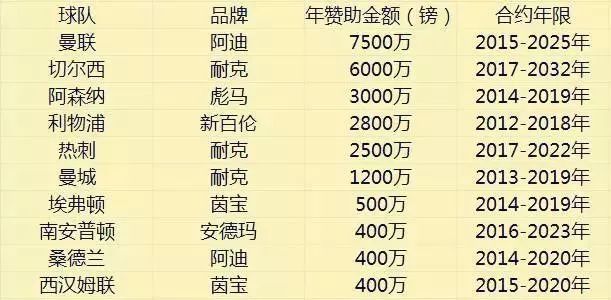 中超球衣为什么要打包(又被一纸十年之约锁死，中超球衣的出路在哪儿？)