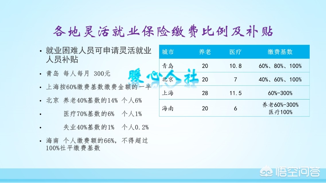 医保最低要交多少年(社保和医保最低要交多少年)