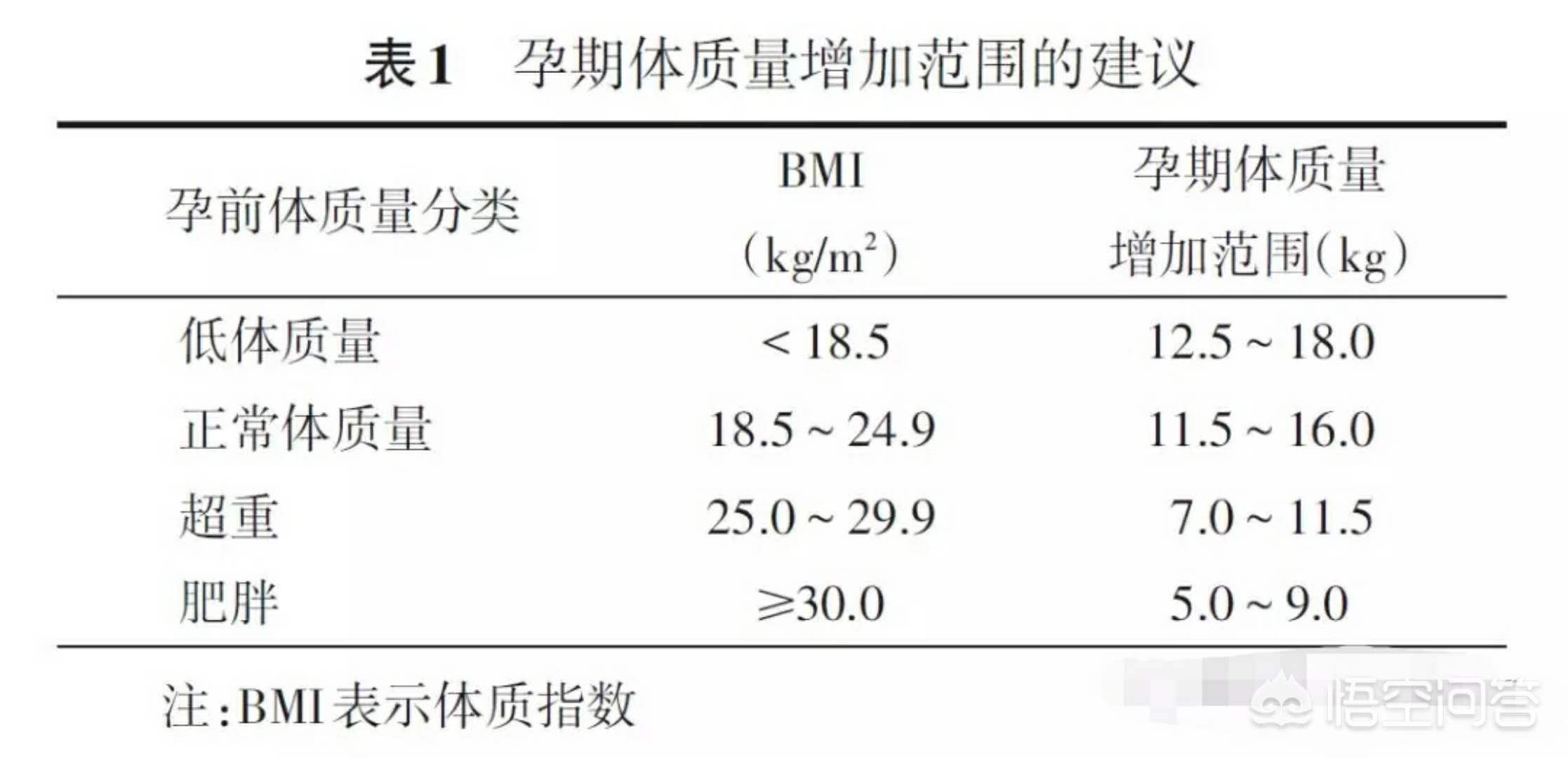 刚查出怀孕要注意什么？