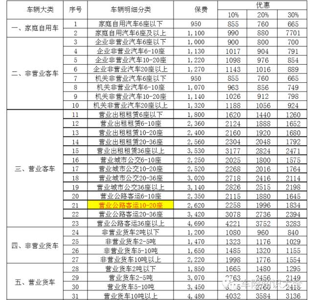 交强险费率表,交强险费率表最新版表格
