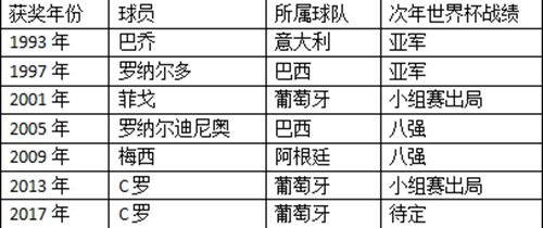 长达84年世界杯的历史上(打破世界杯魔咒 还是要靠“德国战车”)