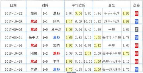 萨拉赫世界杯参赛名单(埃及国家队2018世界杯23人大名单 最新球队阵容)