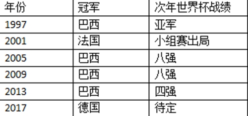 长达84年世界杯的历史上(打破世界杯魔咒 还是要靠“德国战车”)