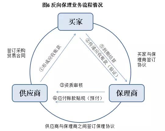 什么是供应链金融，供应链金融精华全解析？