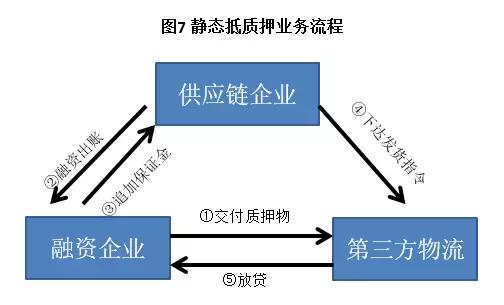 什么是供应链金融，供应链金融精华全解析？