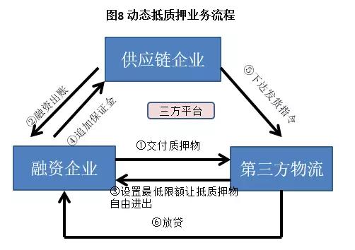 供应链金融精华全解析