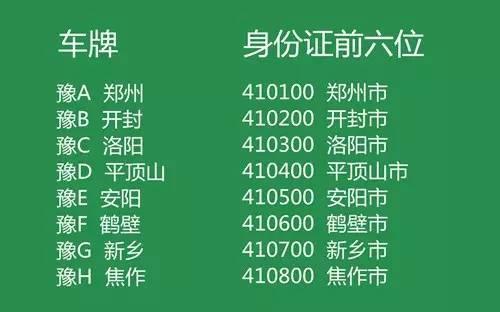 为什么郑州车牌是豫A，开封是豫B，洛阳是豫C？