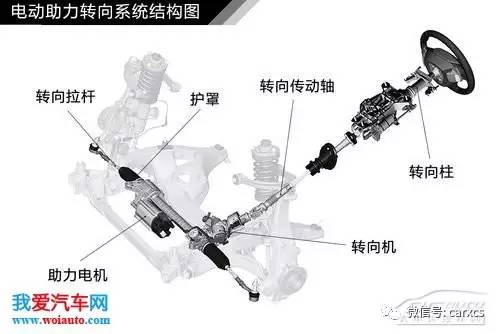 汽车转向系统结构解析 图解原理