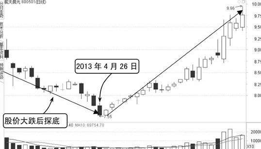 光脚阳线是什么意思,k线分时图分析:穿头破脚阴线