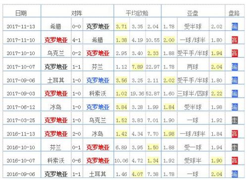 克罗地亚2006世界杯名单(克罗地亚国家队2018世界杯阵容 最新23人大名单)