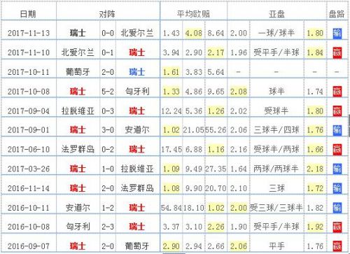 18世界杯瑞士门将是谁(2018瑞士国家队世界杯23人大名单 最新球队阵容)