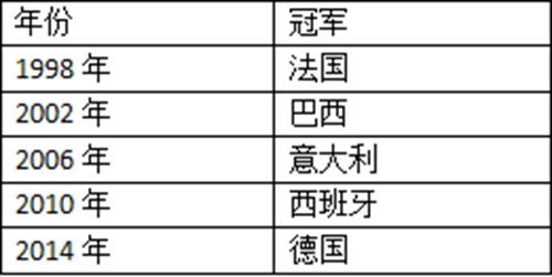 长达84年世界杯的历史上(打破世界杯魔咒 还是要靠“德国战车”)