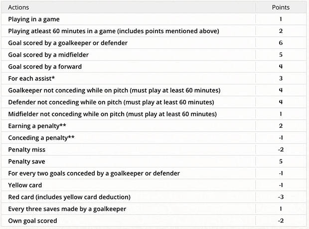 18fifa怎么双人世界杯(四年等一回！看世界杯之前，快看看你手机上有没有这些 App)