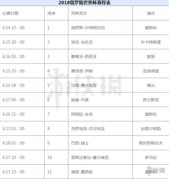 614世界杯直播(2018俄罗斯世界杯北京时间赛程表 614世界杯比赛开幕时间)