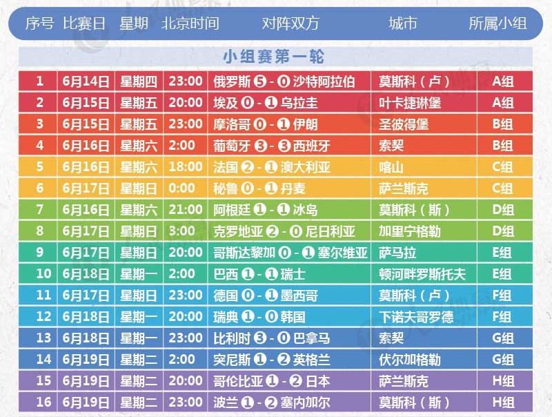 6块球皮(世界杯首轮那些事儿：冷风劲吹，绝杀成性，高科技抢戏)