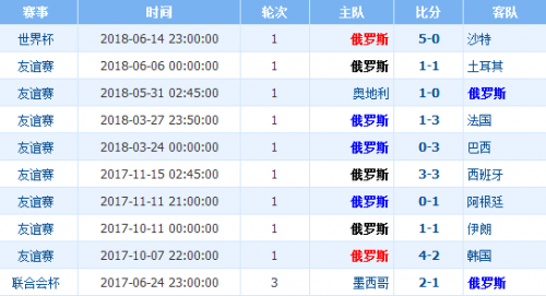 埃及世界杯最佳成绩(俄罗斯VS埃及历史战绩 数据对比实力分析谁比较强厉害)