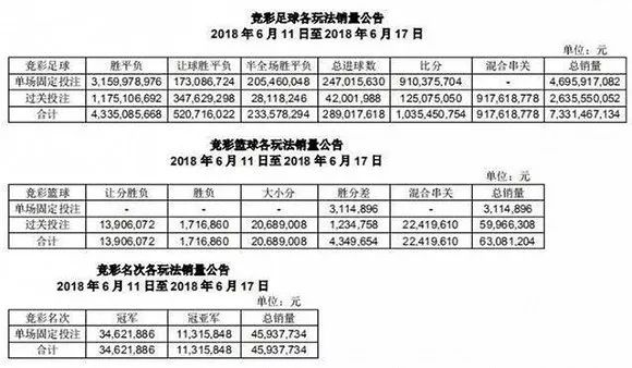 为什么国彩停售世界杯(突然！多个世界杯竞猜平台停售！多部门禁网售！有网友表示：“给我省钱”)